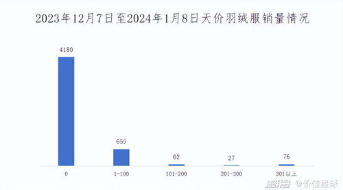 誰在買7000元的羽絨服——倉儲業(yè)從業(yè)者的消費選擇與行業(yè)特點
