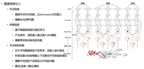 美團商品知識圖譜的構(gòu)建及其在倉儲業(yè)的應(yīng)用